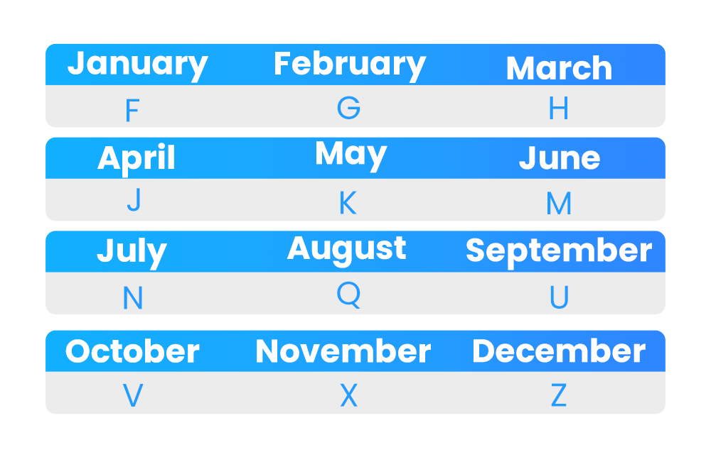 Futures rollover expiration codes infographic