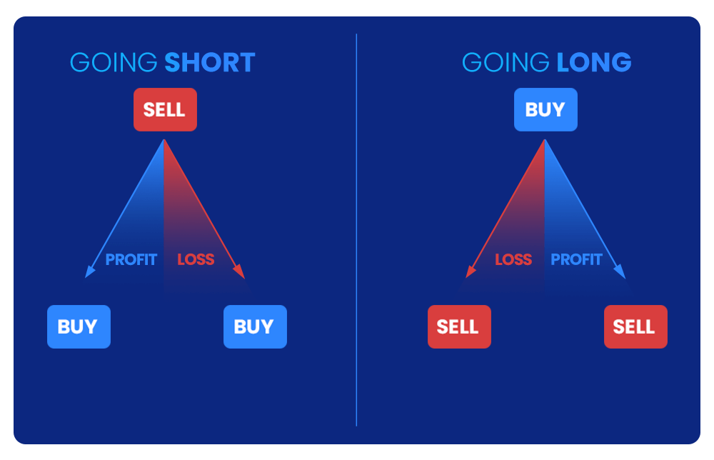 Long vs. Short Infographic