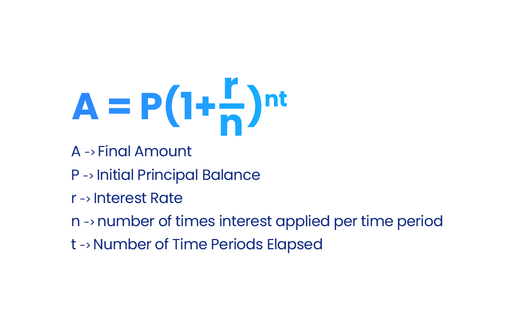 Compound Interest Rate formula